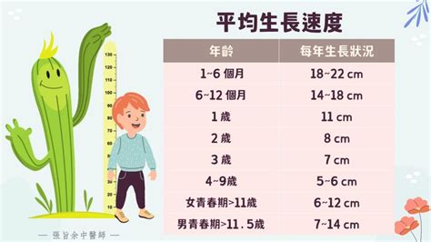 青春期長毛|【男生幾歲長毛】男生幾歲長毛？中醫來解析生長發育與「轉骨」！